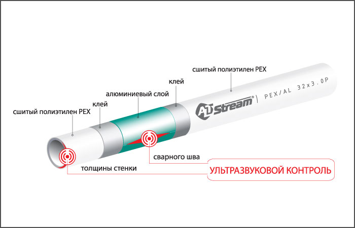 Температурное расширение труб из сшитого полиэтилена 1