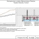 Бескаркасная звукоизоляция потолка Потолок-Techno, Rw 68 дБ, 55 мм, 100 м2-1
