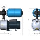 UNIPUMP Насосная станция AUTO JS 60-5, 1"х1", 40 л/мин, 33 м-1