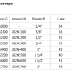 Муфта никелированная Uni-Fitt-2
