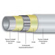Трубы Uponor MLC-3