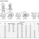 Многоступенчатые насосы Grundfos CR15-1