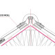 DELTA-ECO ROLL-1