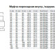 Pro Aqua PP-R Муфта переходная Н-В 63x25 серая-2
