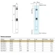 UNIPUMP Погружные насосы ECO MIDI-2