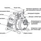 UNIPUMP Мотопомпа бензиновая WP-15A, 1.1/2", 15 м3/час, 35 м-5