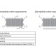 UNI-FITT Радиатор Ventil Hygiene тип 20-1
