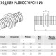 ABC-PEX Муфта соединительная аксиальная-1