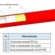 AQUALINK Труба PE-Xa/EVOH-2