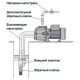 UNIPUMP Поверхностные насосы DP-4
