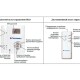 Тепломаш Тепловая завеса Оптима 500 W водяная-2
