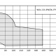 Насосная установка Wilo CO 2 IPN SK-FFS-CS-3