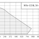 Насосная установка Wilo CO 3 BL-1