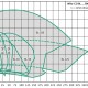 Насосная установка Wilo CO 4 BL-2