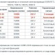 TAFLINE Клапан регулирующий 2-х ходовой под электропривод TL2V-4