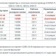 TAFLINE Клапан регулирующий 3-х ходовой TL3V под электропривод E-DRIVE-TL PN 16, DN 100-5