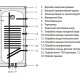 UNI-FITT Водонагреватель настенный STINOX W-1