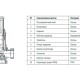 Uni-Fitt Клапан предохранительный регулируемый PRO-3