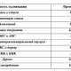 Клей цианоакрилатный Tytan Professional EUROWINDOW Super Fix-2