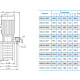 CNP Насос CDLK15-1