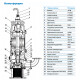 CNP Насос SHP-1