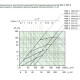 Диффузор прямоугольный регулируемый Systemair WKR-S-2