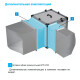 Вентилятор радиальный кухонный Ровен VCR-3