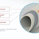 Труба полипропиленовая со стекловолокном FV-Plast PP-RCT Faser Hot-2