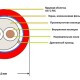 Ridan Кабель нагревательный двухжильный Flex-18-4