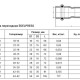 Пресс-вставка переходная Rehau EdelPress-2