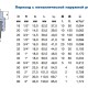 Муфта комбинированная Wavin Ekoplastik PP-RCT НР-1