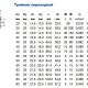 Тройник переходной Wavin Ekoplastik PP-RCT-1