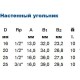 Угольник комб. с креплением Wavin Ekoplastik PP-RCT ВР-1