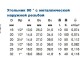 Угольник комбинированный Wavin Ekoplastik PP-RCT НР-1