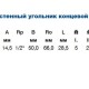 Угольник настенный концевой левый Wavin Ekoplastik PP-RCT-1