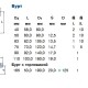 Wavin Ekoplastik Бурт под фланец PP-RCT-1