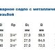 Вварное седло WAVIN Ekoplastik PP-RCT ВР-1