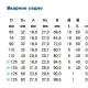 Вварное седло WAVIN Ekoplastik PP-RCT-1