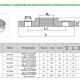 Фланцы Flexalen для фитингов WAK-1