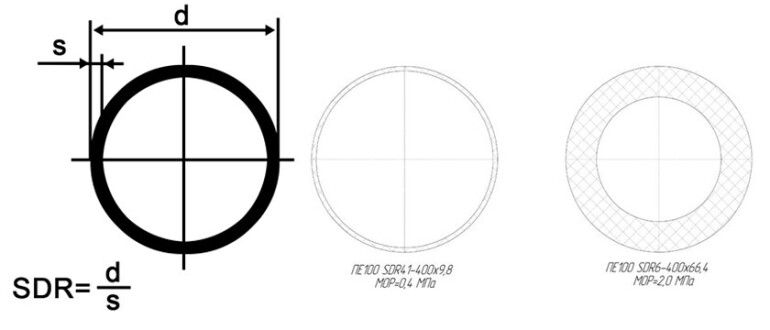 Что такое SDR