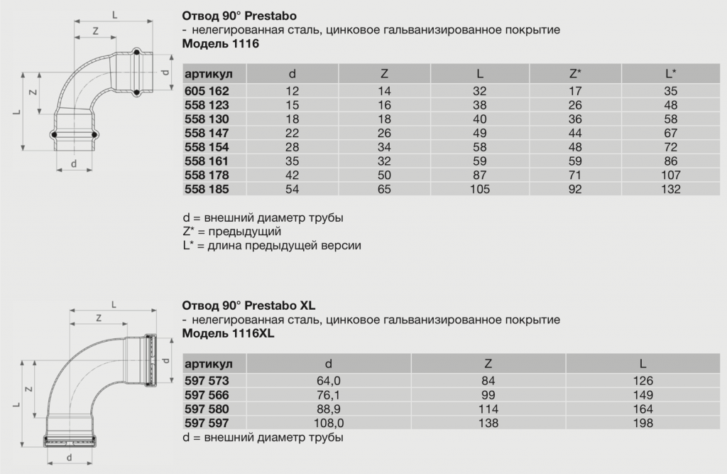 Диаметры металлических отводов. Отвод 3/4 90 градусов 20 мм. Отвод 2 по 45 110. Габариты отвода 90 градусов 110 трубы. Отвод 90гр радиус 1000мм.