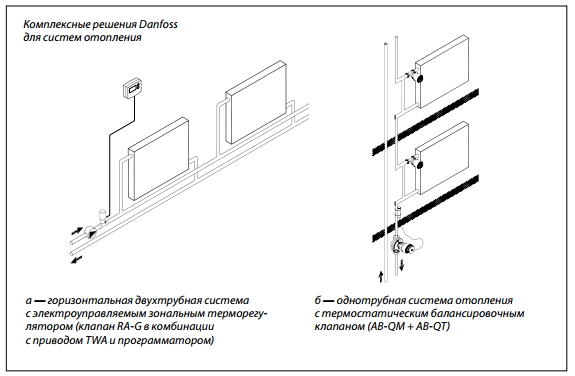 Danfoss карта регистров