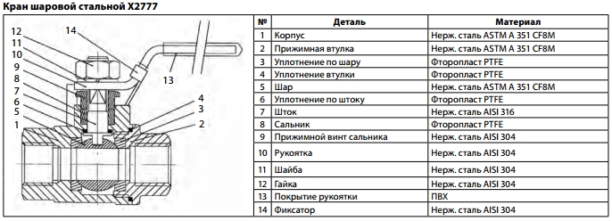 Давление шаровых кранов