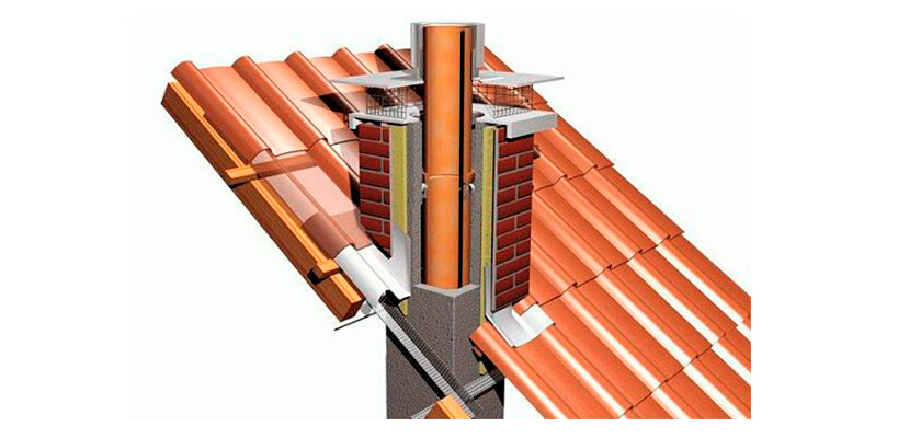 Теплоизоляция для труб дымохода 