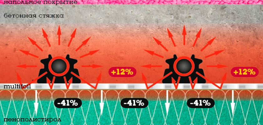 Отражение тепла