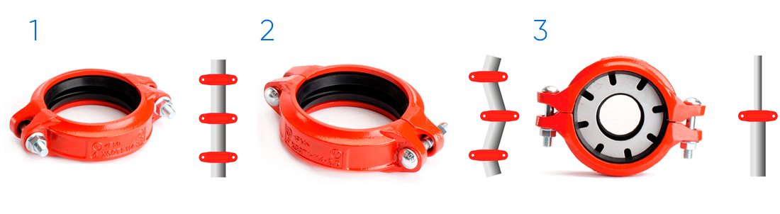 муфты грувлок