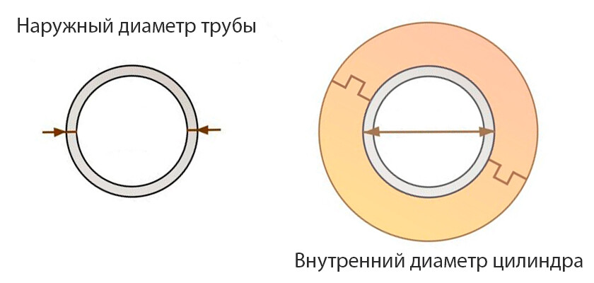 диаметр цилиндров