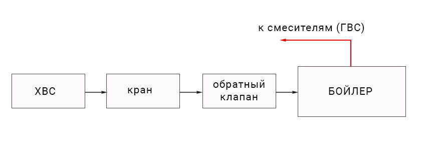 Схема подключения водонагревателя