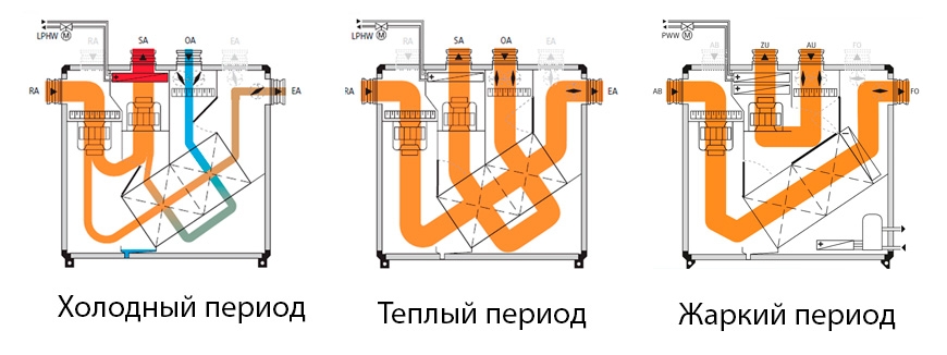 Режимы работы