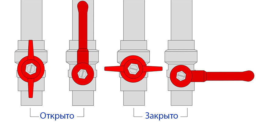 Подготовка и техника безопасности перед сливом